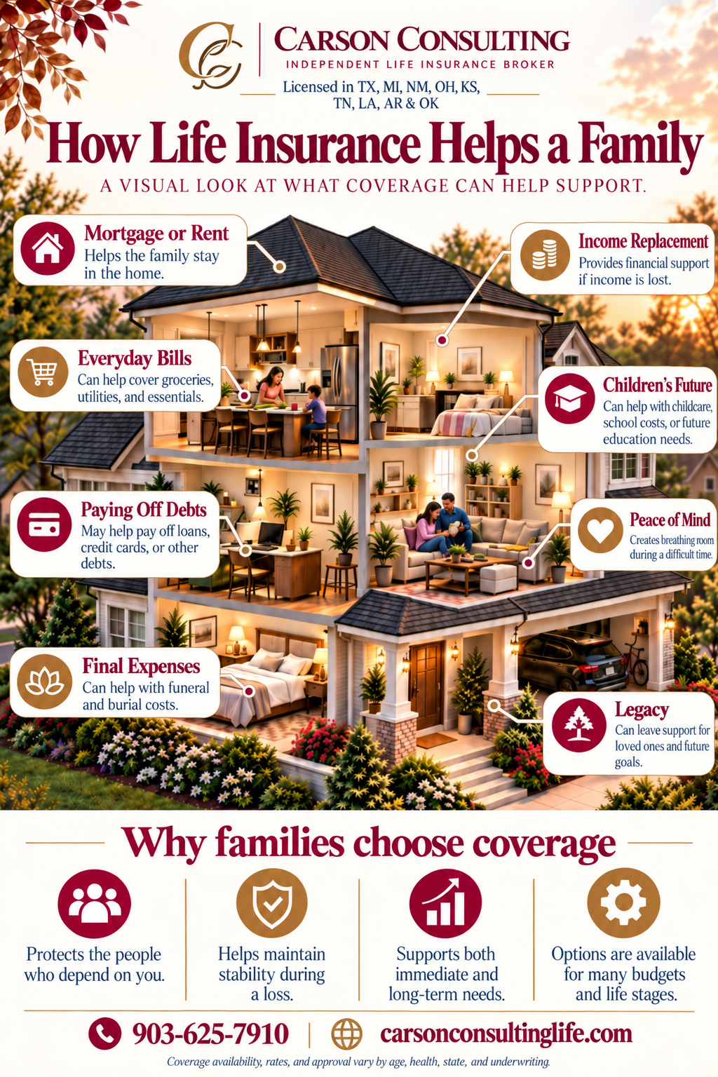How life insurance helps a family: housing, everyday bills, debt, final expenses, income replacement, children's future and legacy
