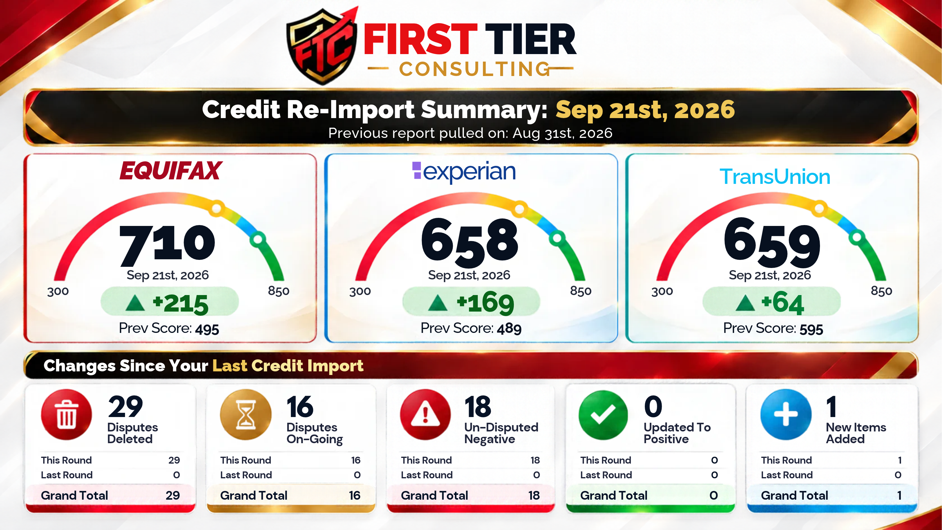 Credit report comparison