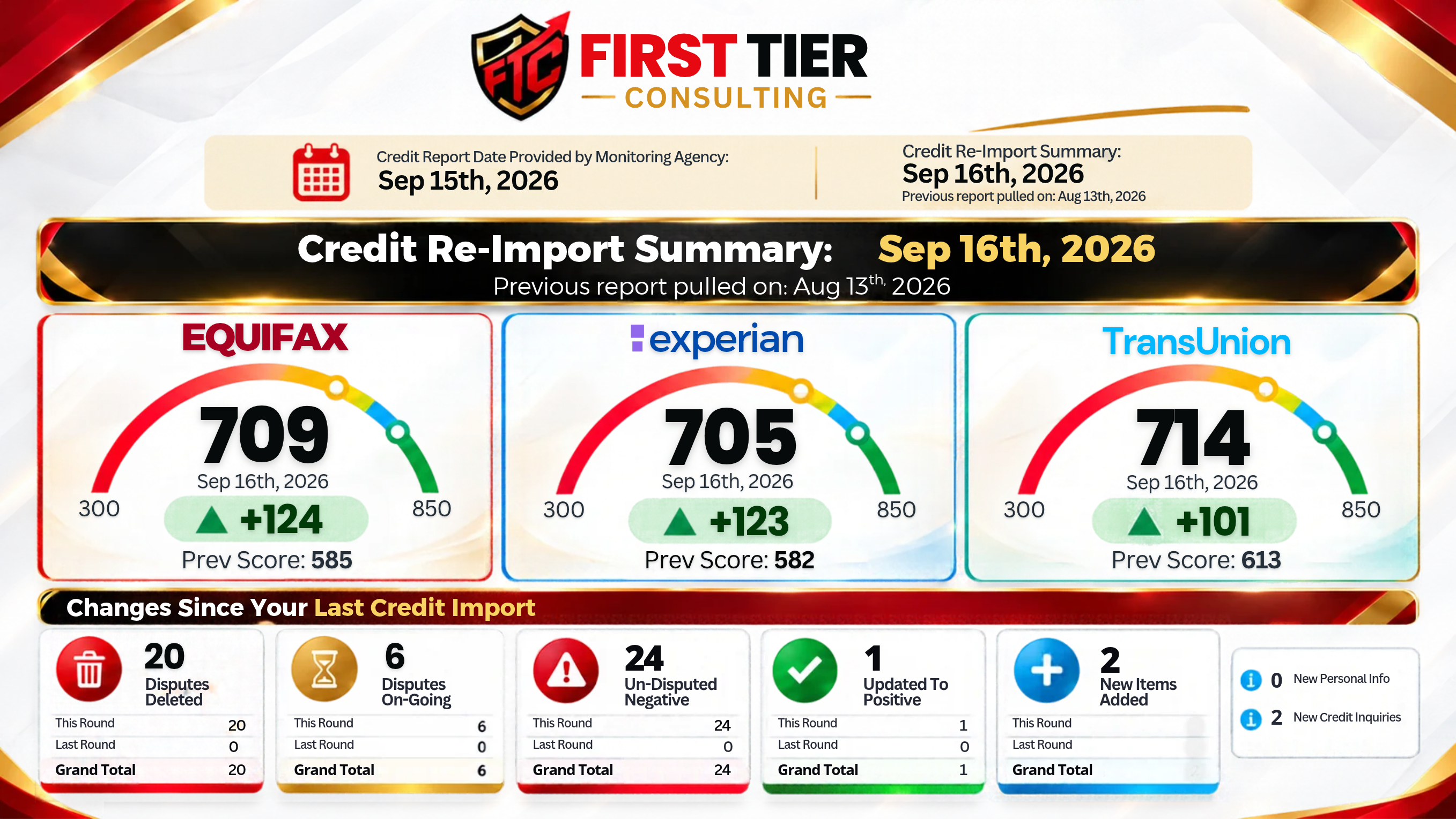 Credit report comparison