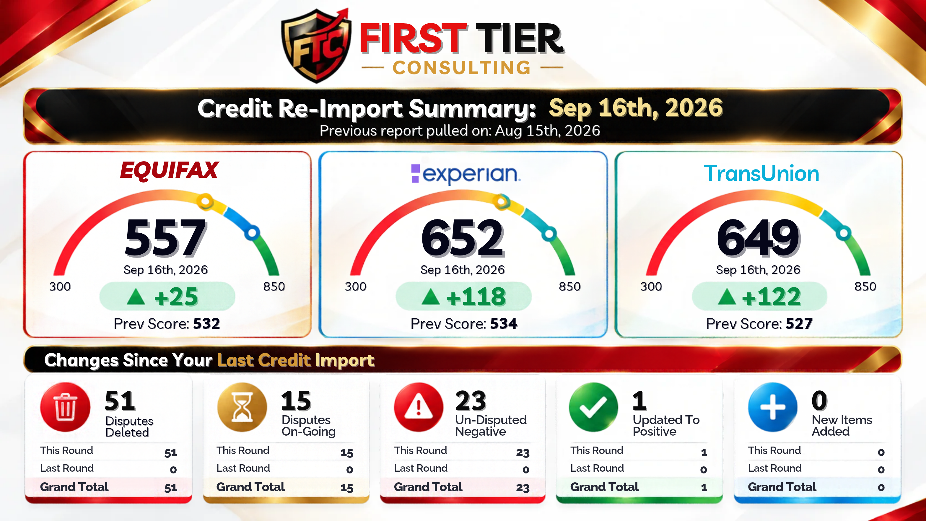 Credit report comparison