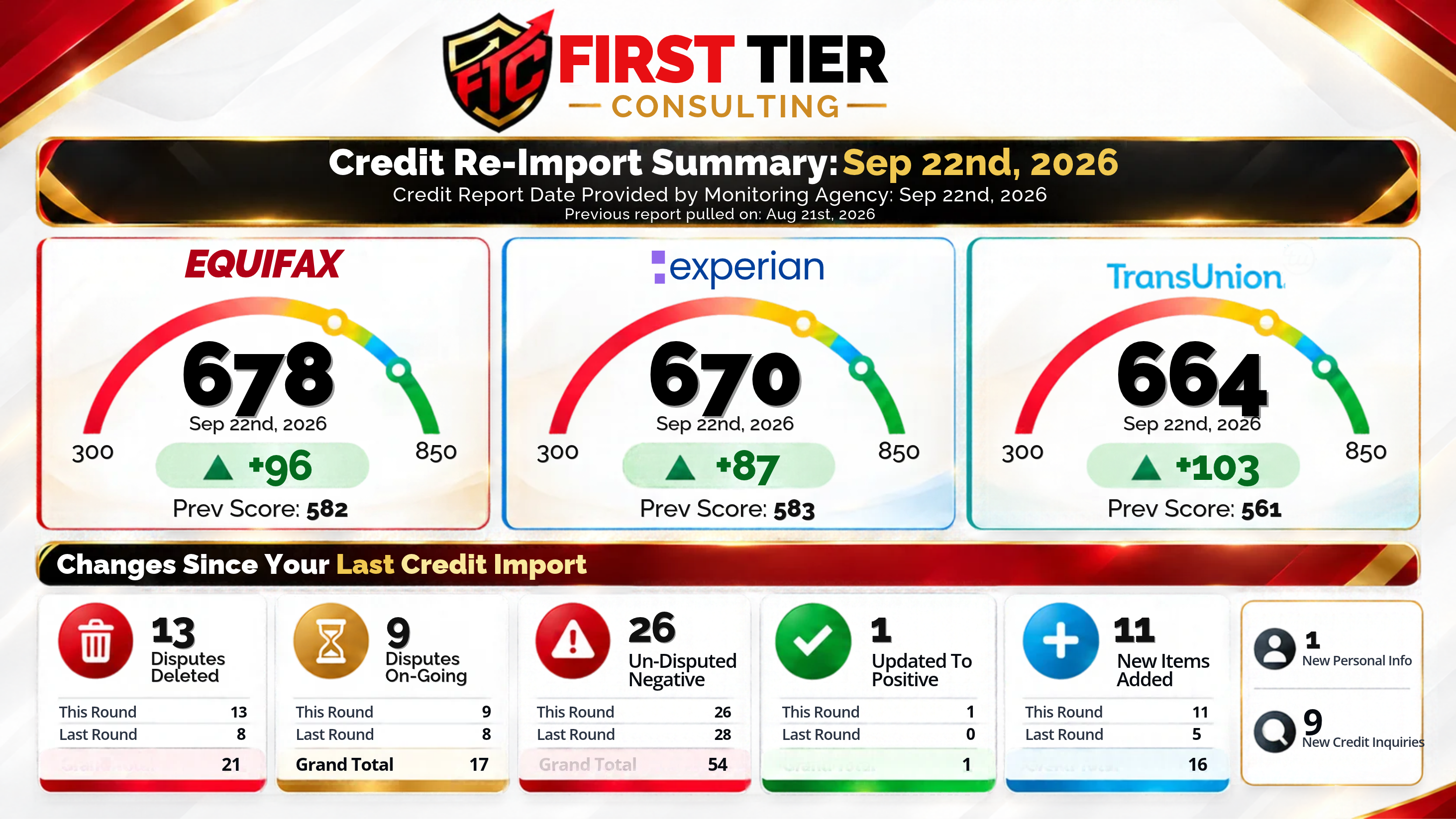 Credit report comparison