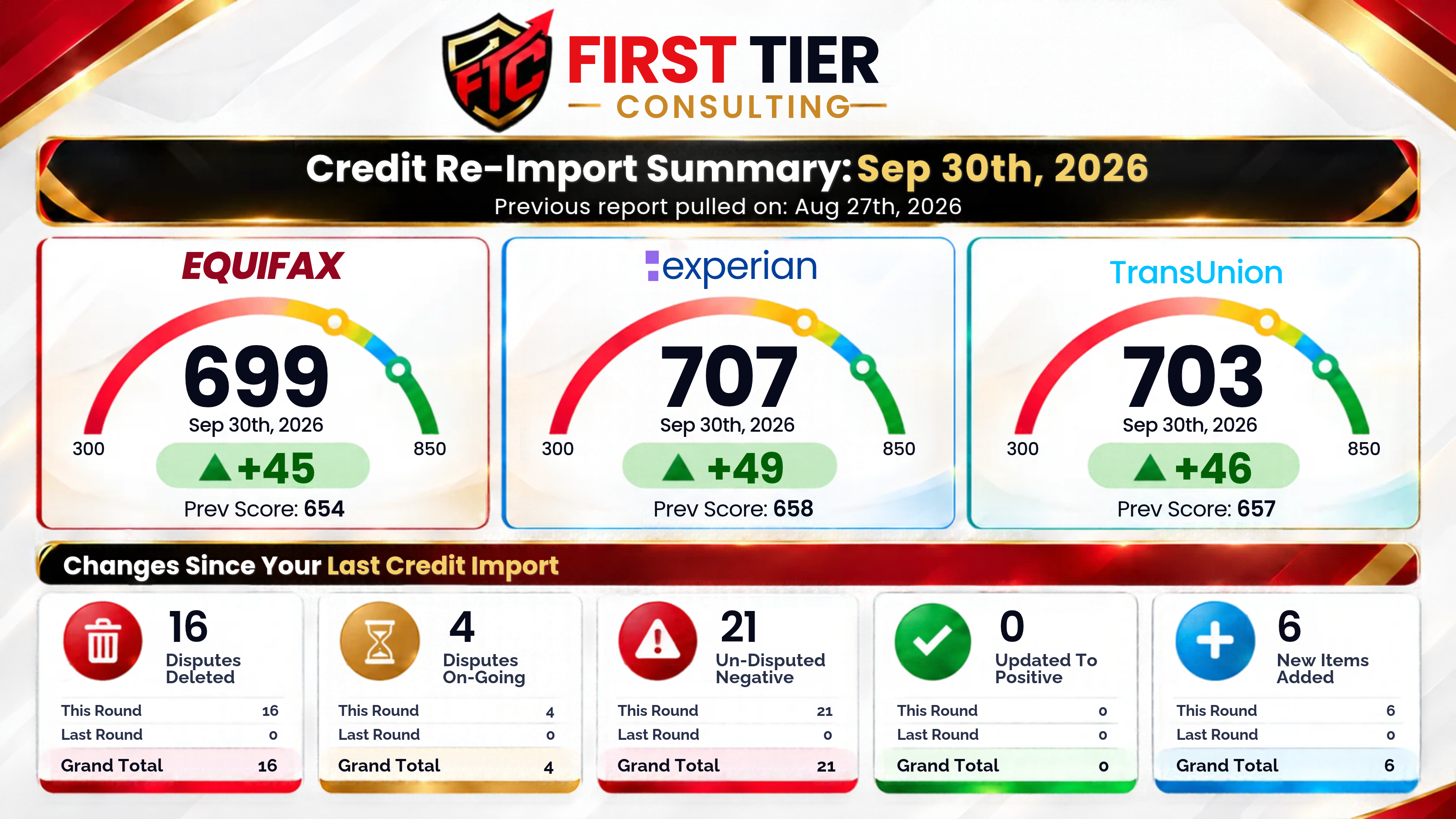 Credit report comparison