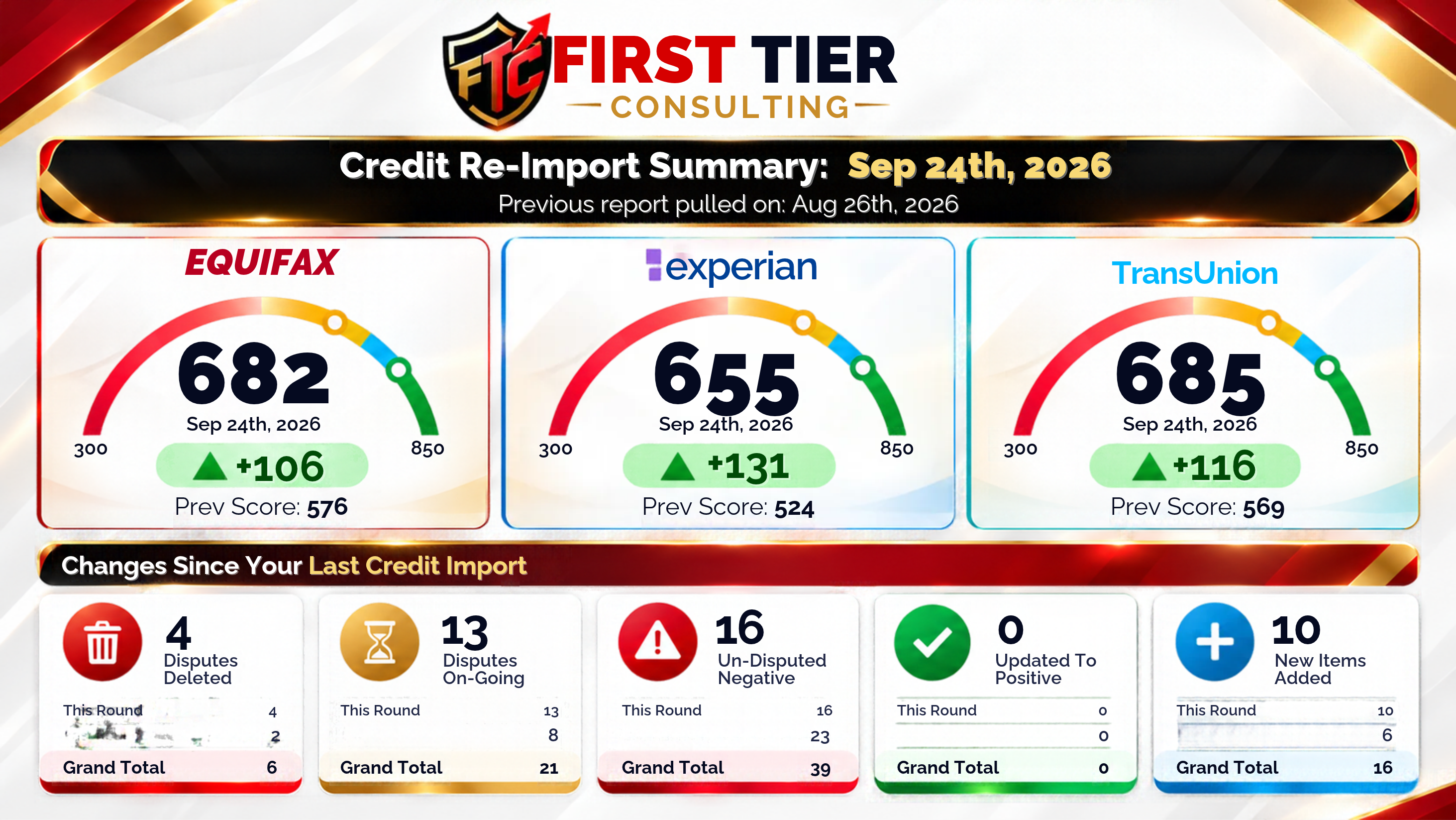 Credit report comparison