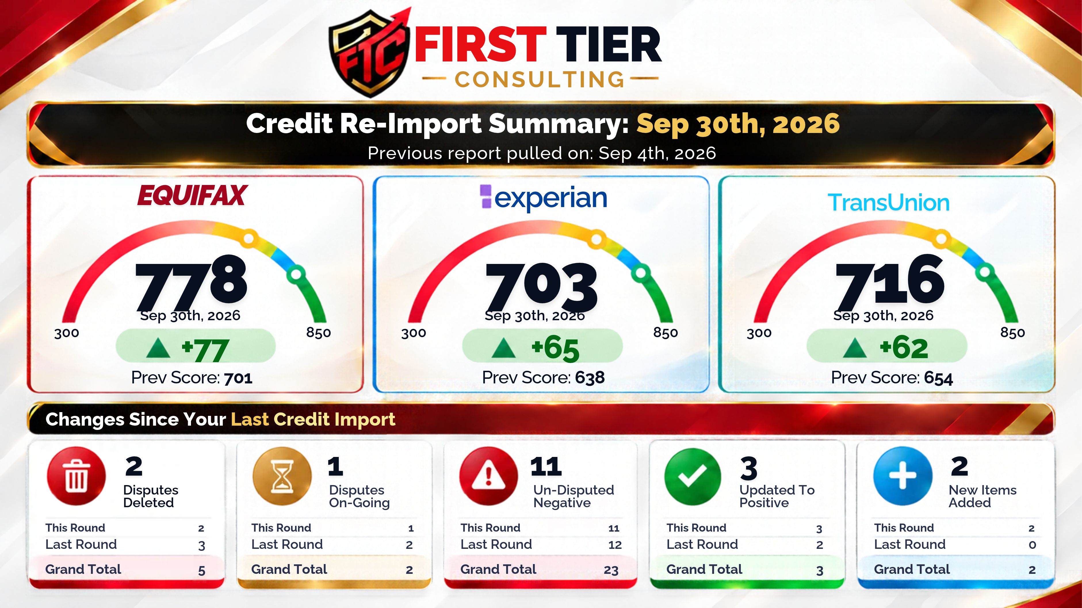 Credit report comparison