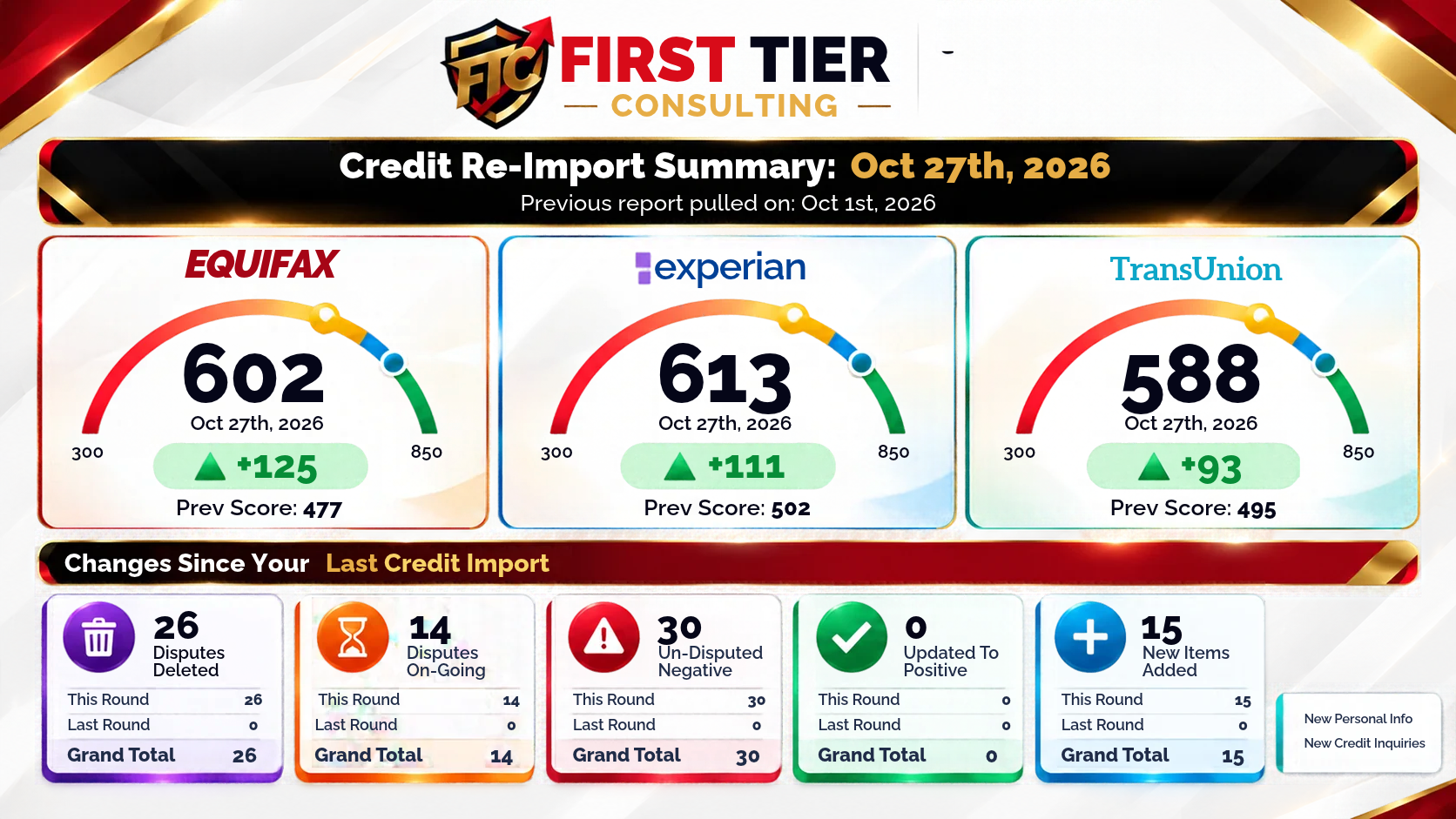 First Tier Consulting Credit Re-Import Summary October 27 2026