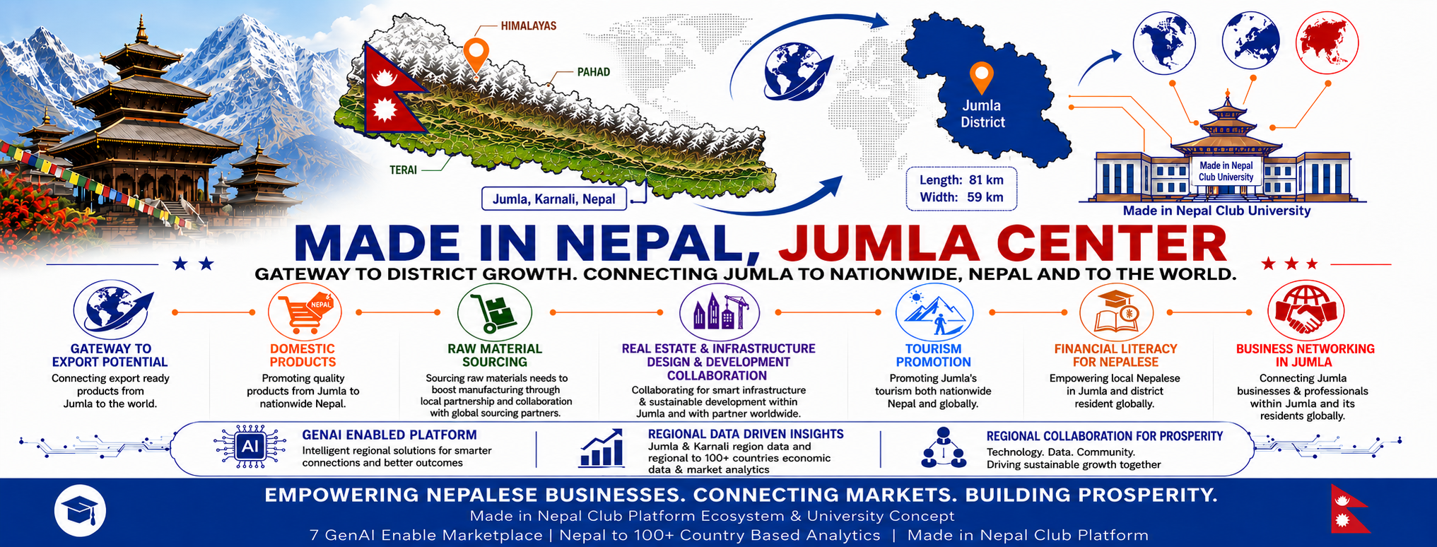 Made in Nepal, Jumla Center cover
