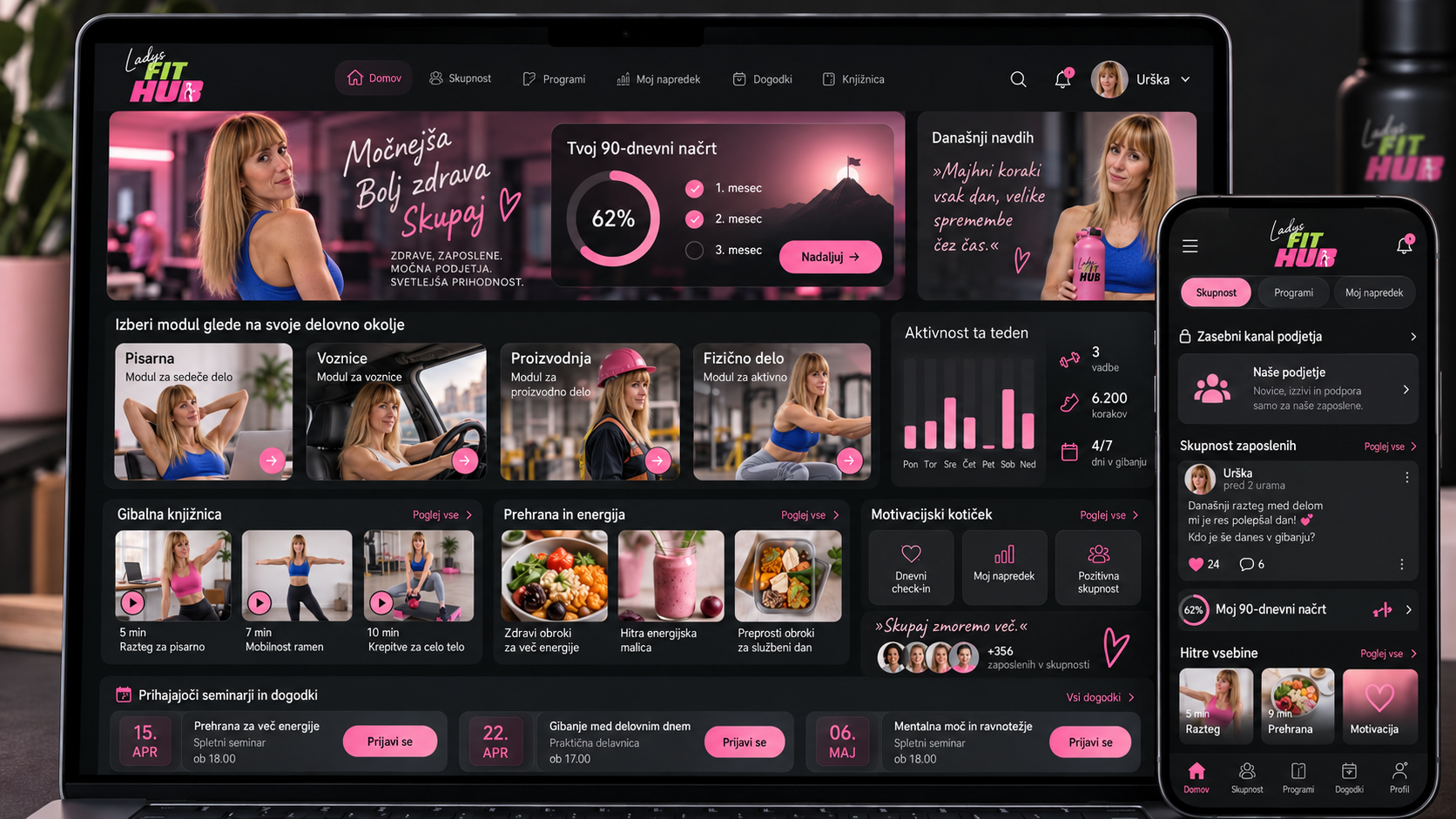 Primer zasebnega digitalnega okolja Ladys Fit Hub za podjetje