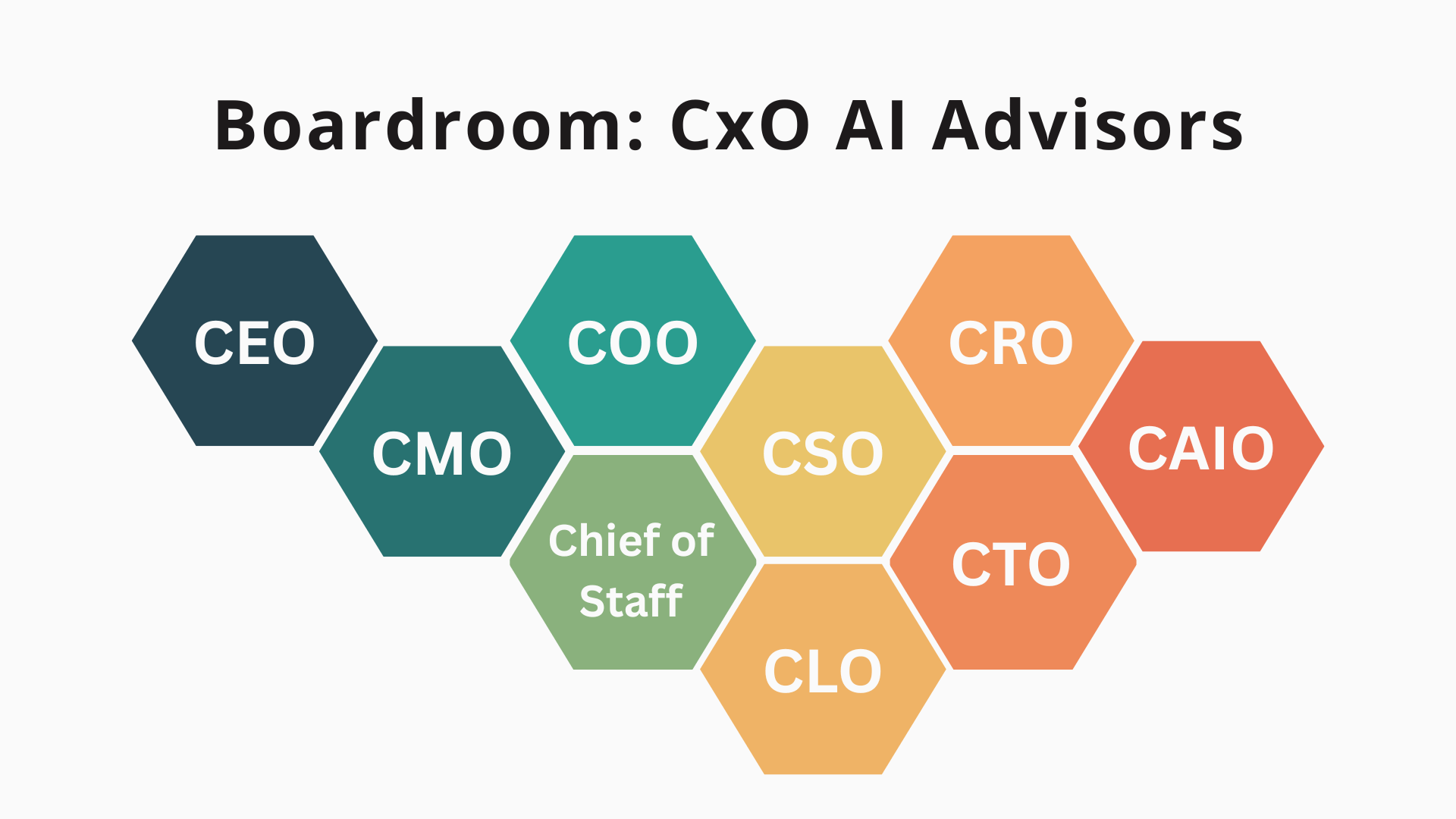 Boardroom Infographic Boardroom Infographic