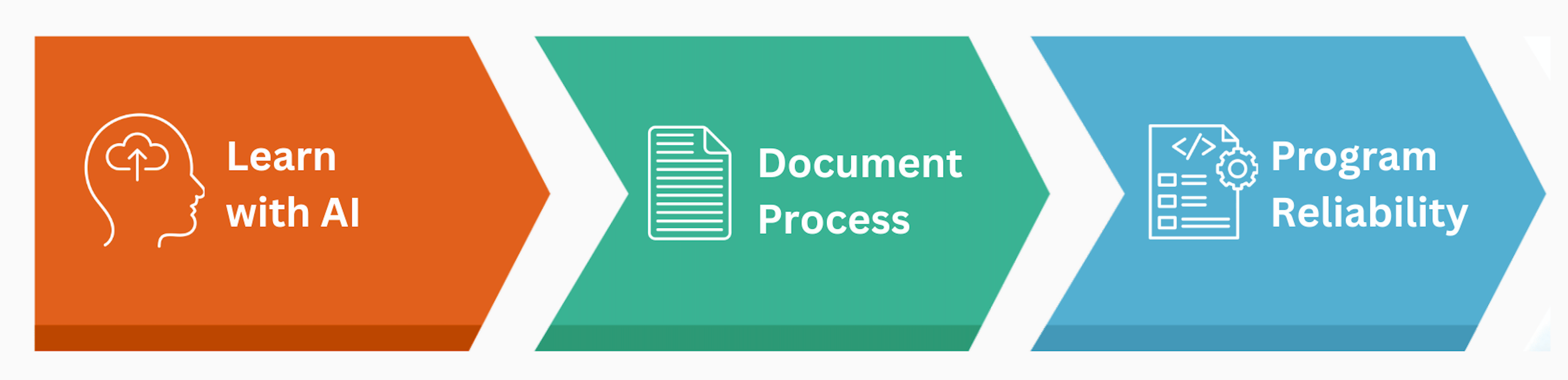 Lear With AI Lear With AI