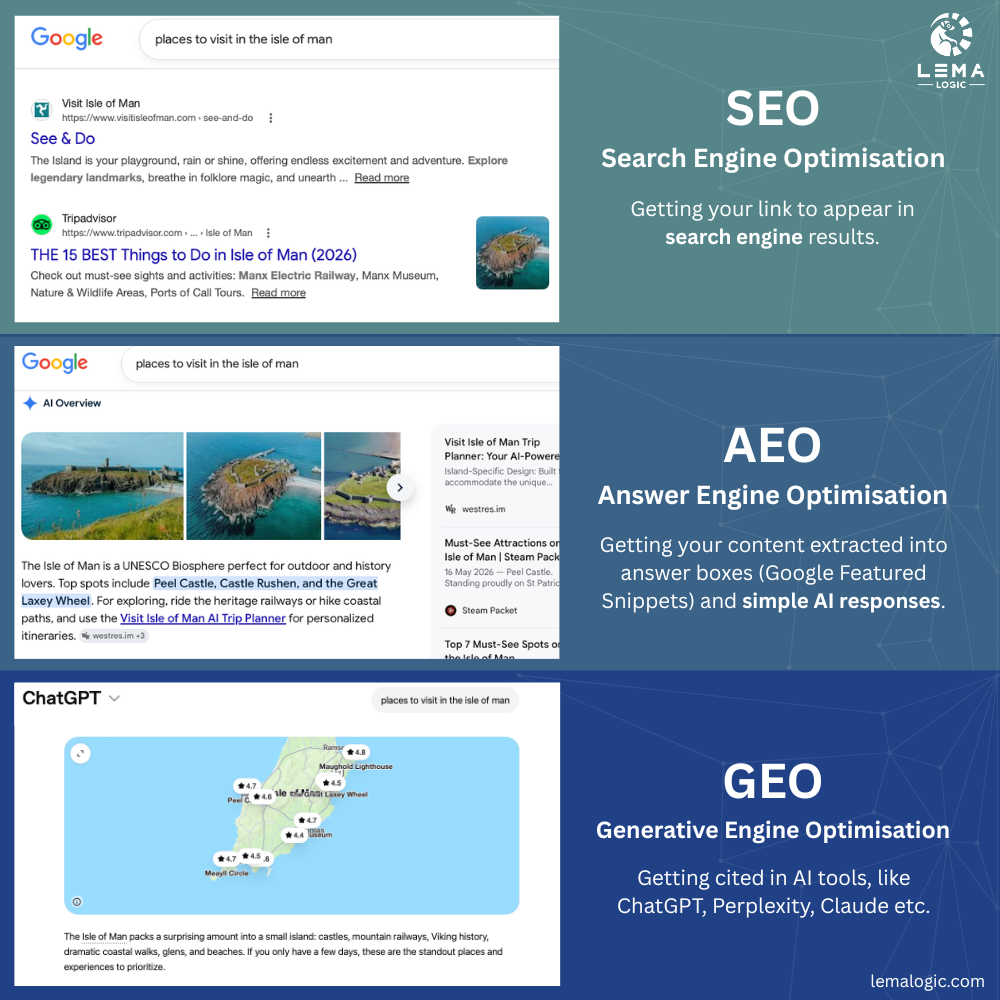 SEO vs AEO vs GEO