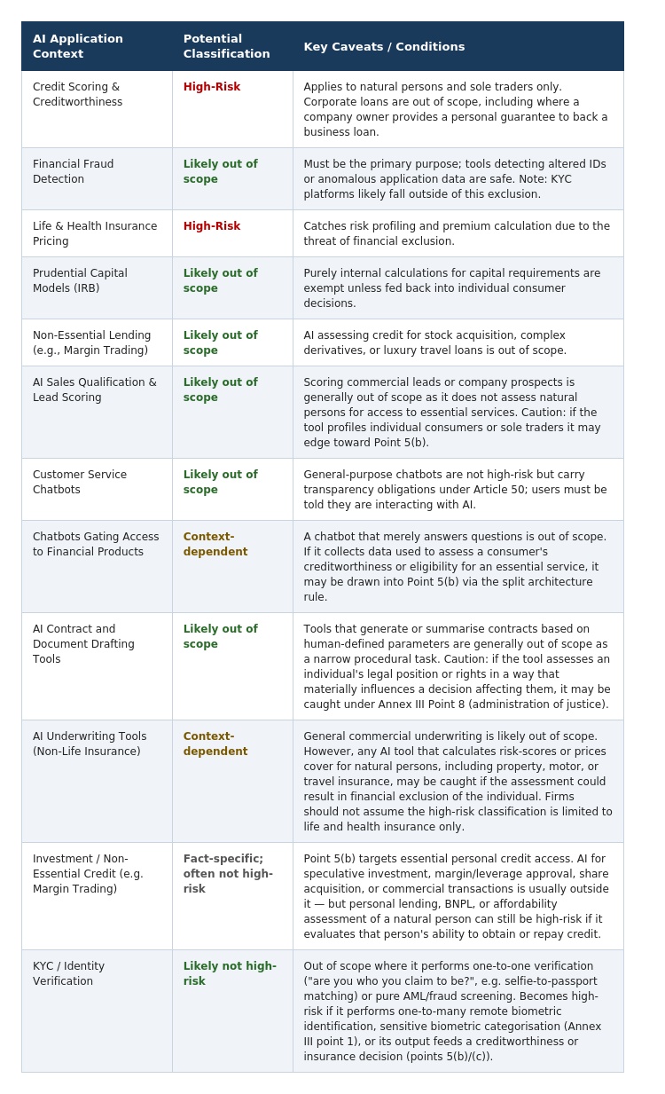 AI Applications Table
