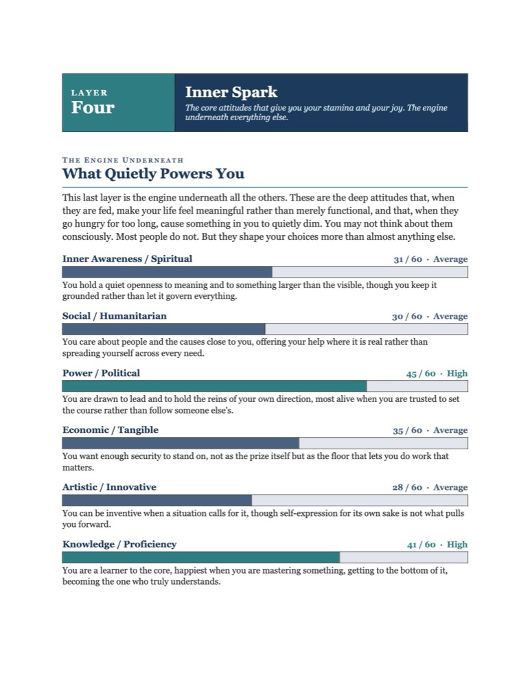 A page from a Portrait: Layer Four, Inner Spark, showing the attitudes that power the person.