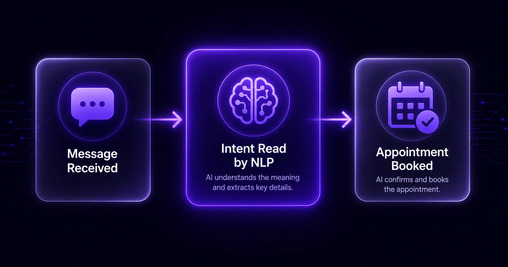 how ai appointment setting chatbot natural language processing works