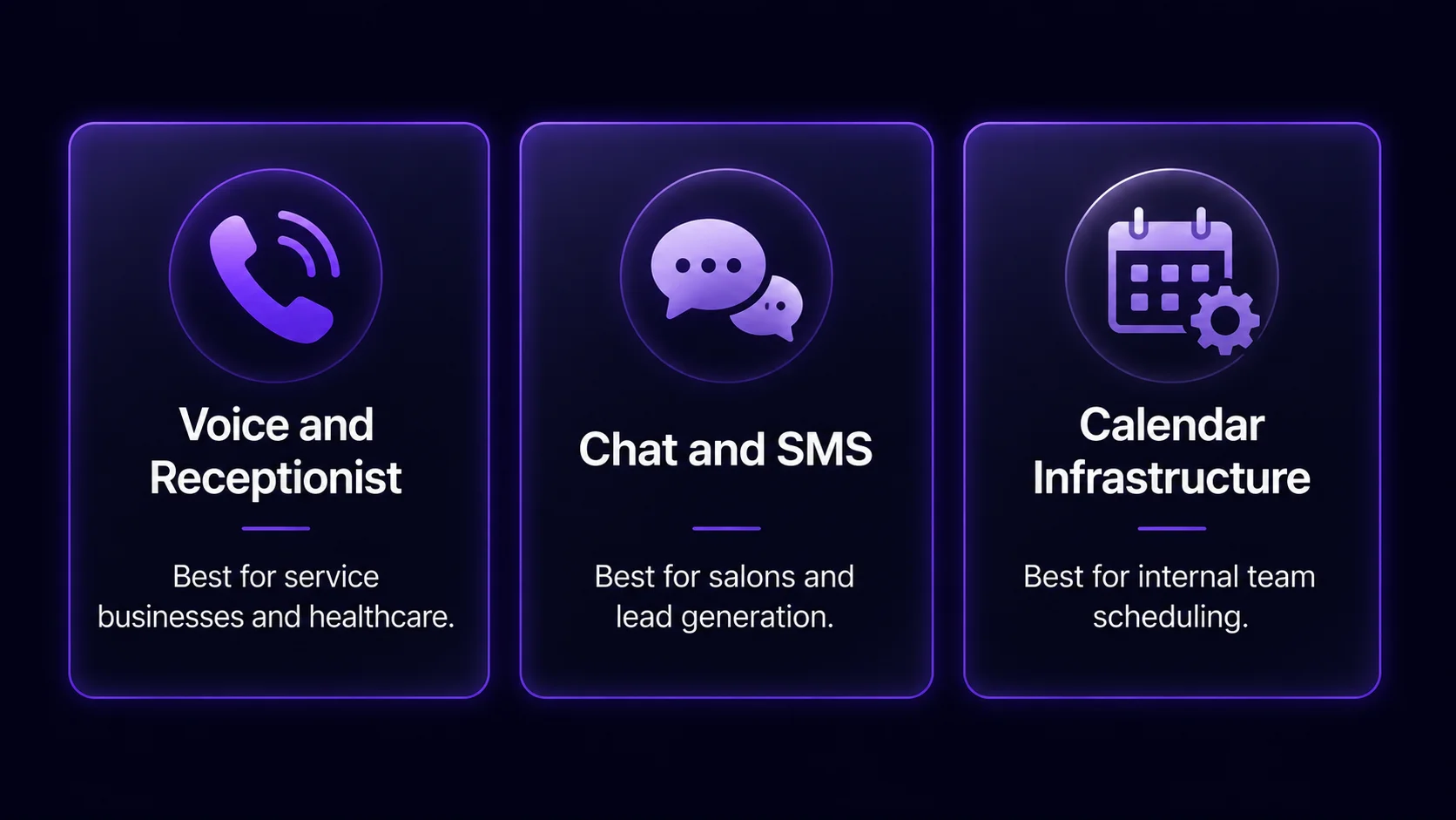 Diagram comparing three categories of AI appointment scheduling software: voice and receptionist tools, chat and SMS tools, and calendar infrastructure tools, with icons and labels for each Diagram comparing three categories of AI appointment scheduling software: voice and receptionist tools, chat and SMS tools, and calendar infrastructure tools, with icons and labels for each