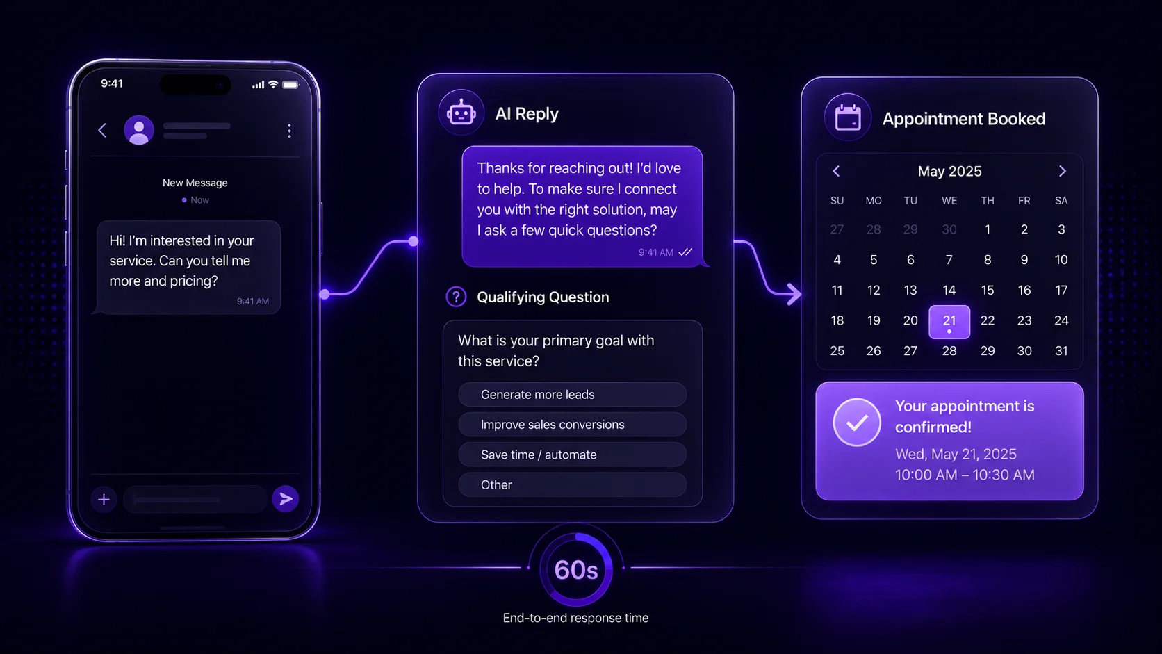 Viking Marketing dashboard showing an AI appointment setter answering a customer text and booking an appointment in 60 seconds