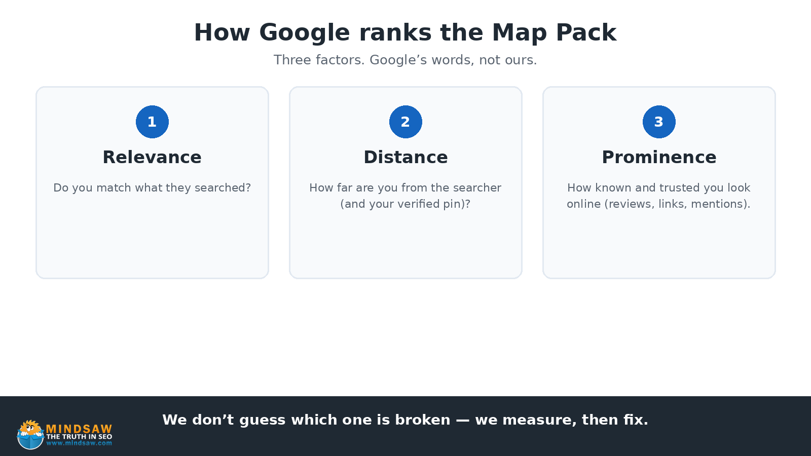 How Google ranks the Map Pack: relevance, distance, prominence