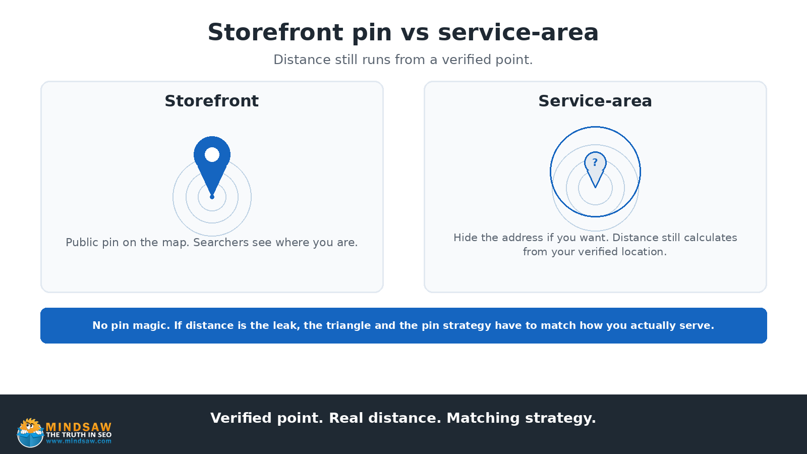 Storefront vs service-area business on Google Maps