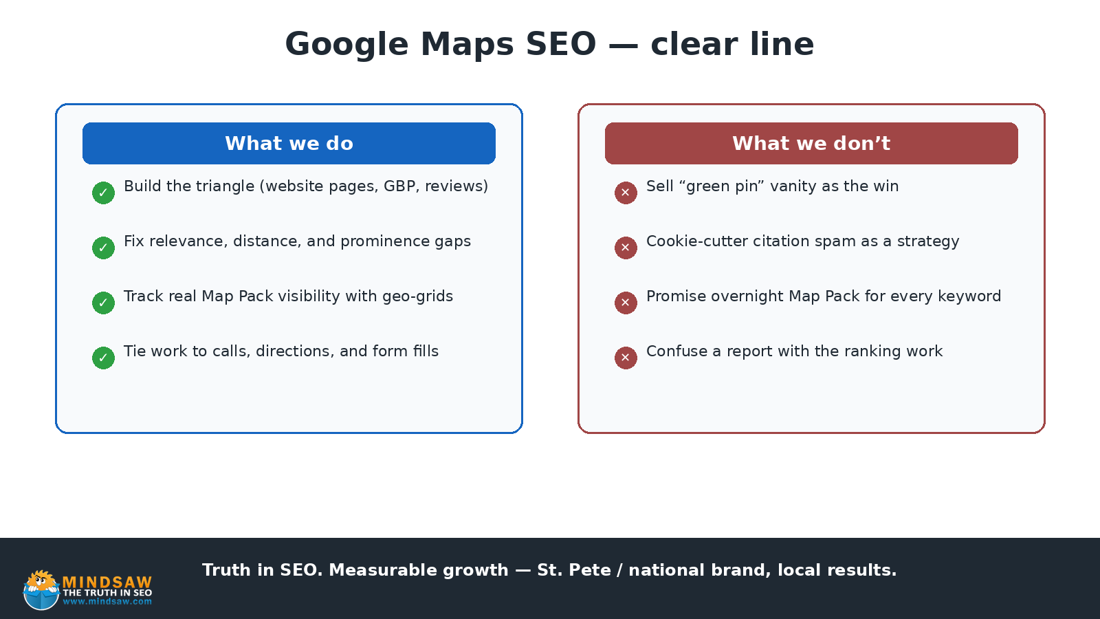 What Mindsaw does vs geo-grid theater