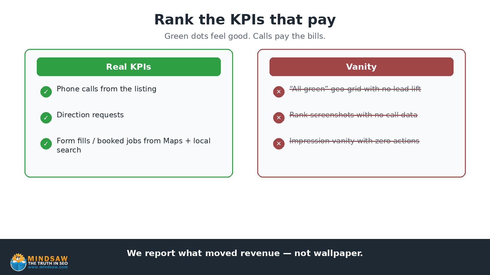 Google Maps KPIs: calls, direction requests, form fills
