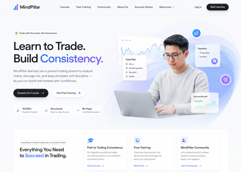 Trading Education, Websites
