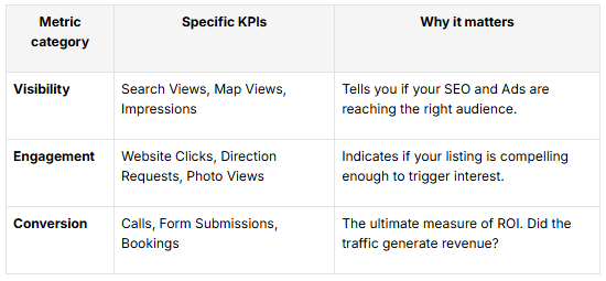 local marketing table