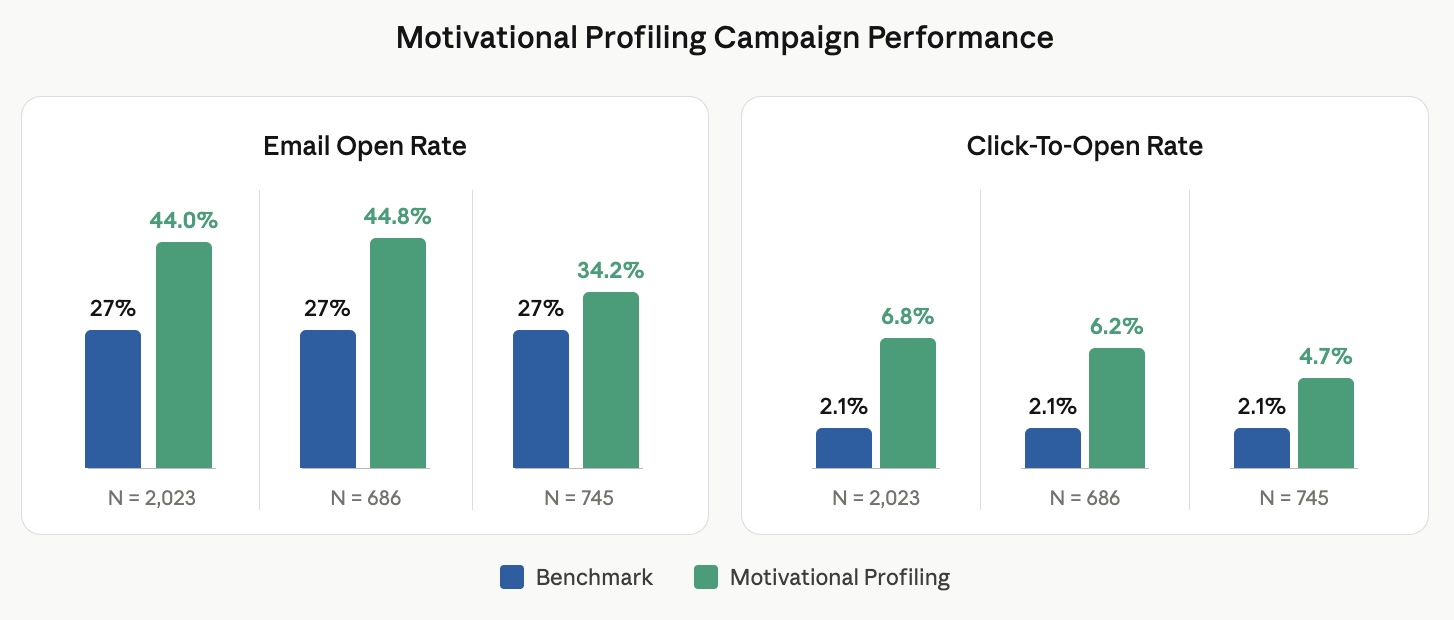 click-throughs click-throughs