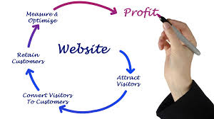 a wheel that shows how the website should work