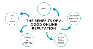 an illustration that shows the benefits for a good online reputation
