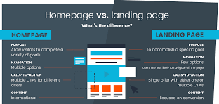 an illustration on a paper showing home page vs landing page 