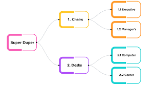 an illustration that shows what a content silo is