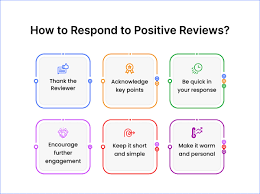 an illustration that shows a review response strategy