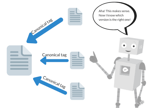 an illustration that shows the importance of canonical tags an illustration that shows the importance of canonical tags