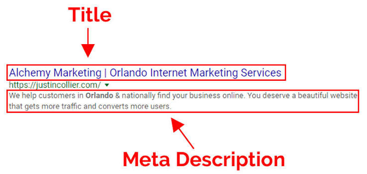 a pic that shows a title tag and the meta description a pic that shows a title tag and the meta description