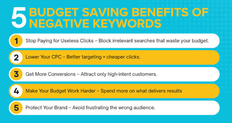 an illustration that shows the benefits of negative keywords on your budget
