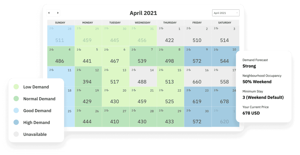 Pricelabs Dashboard