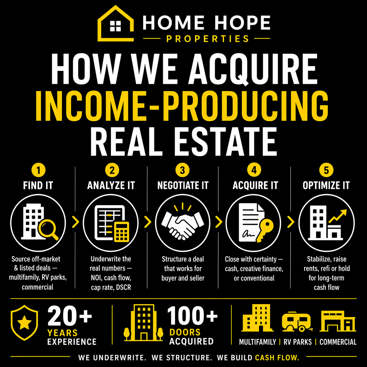 Graham Norris of Home Hope Properties