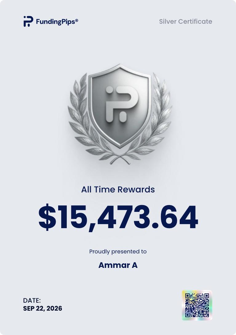FundingPips payout certificate — $15,473.64