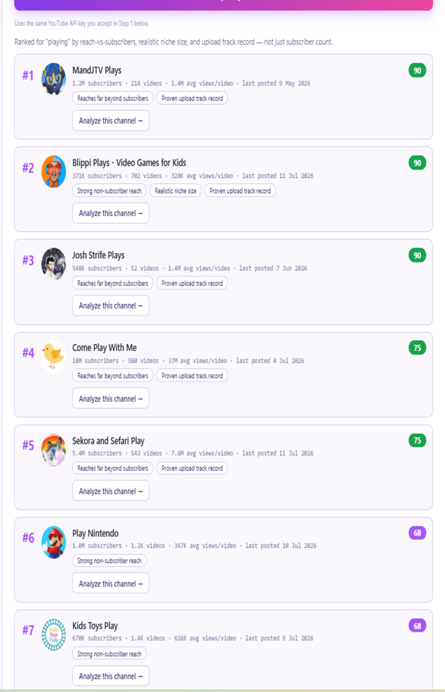 Outlier Scout ranked channel discovery results for a Minecraft playing niche