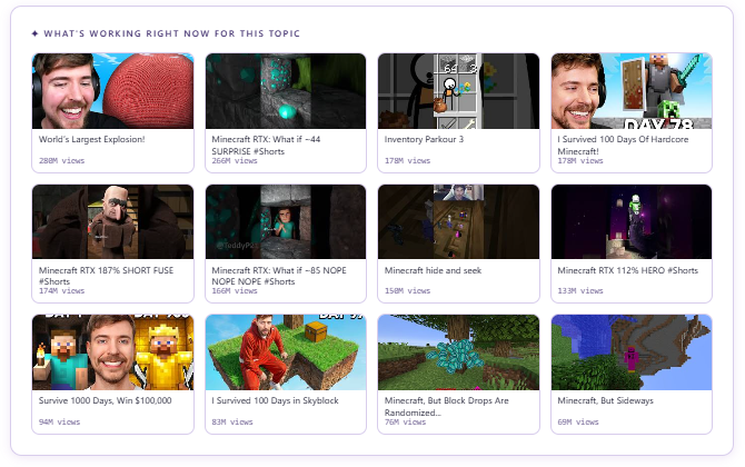Thumbnail Scout real YouTube reference thumbnails for the selected topic