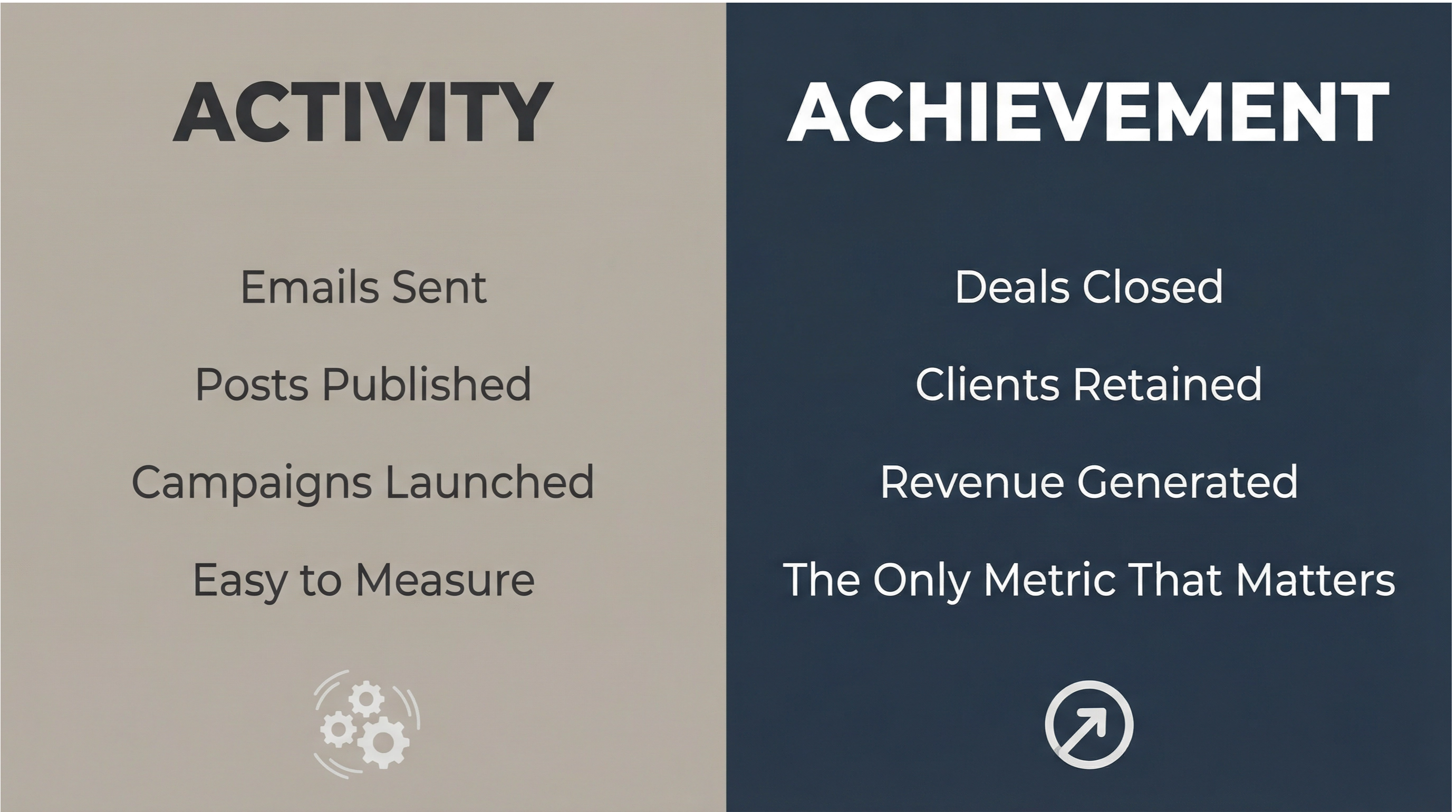Split infographic comparing Activity on the left, showing emails sent and posts published, against Achievement on the right, showing deals closed and clients retained, illustrating the difference between busy work and real business growth.