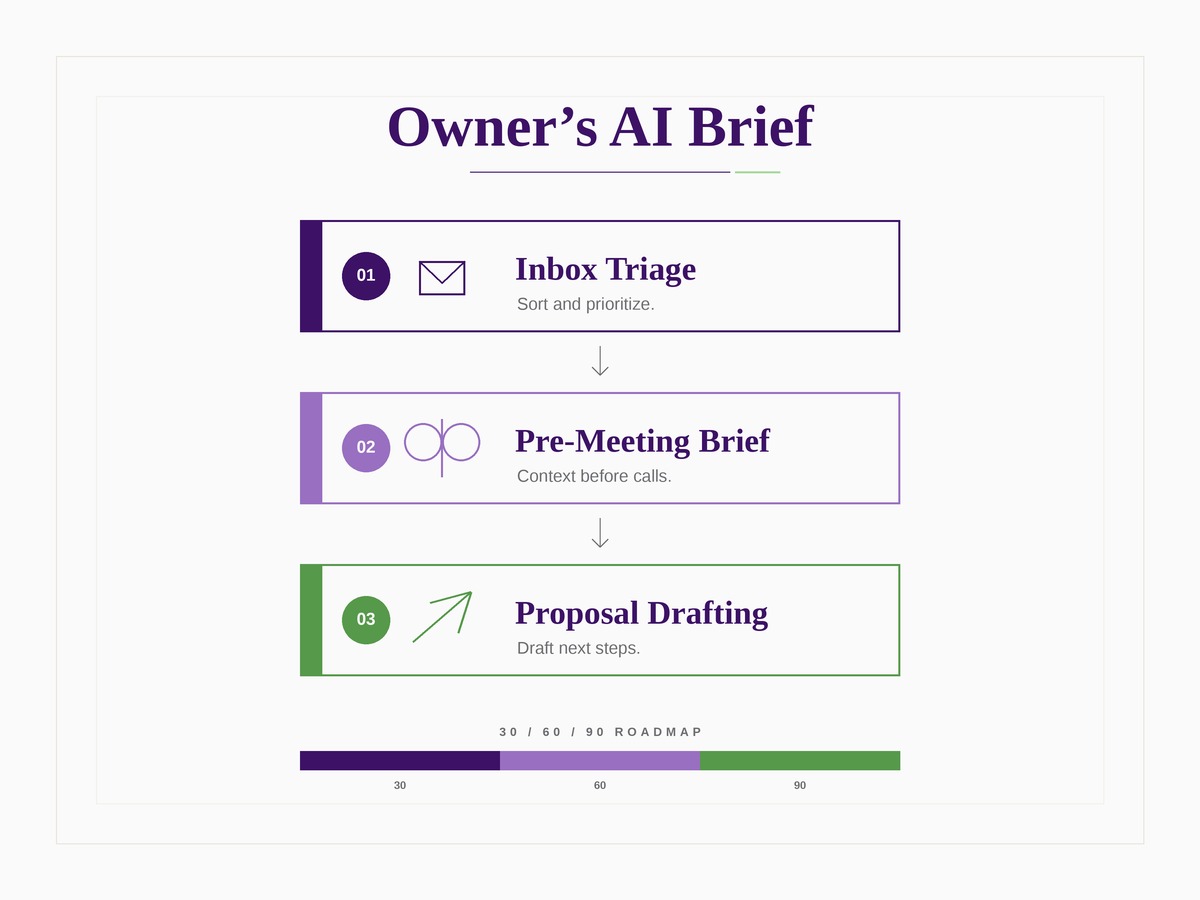CRM and workflow automation for small service businesses Phoenix metro