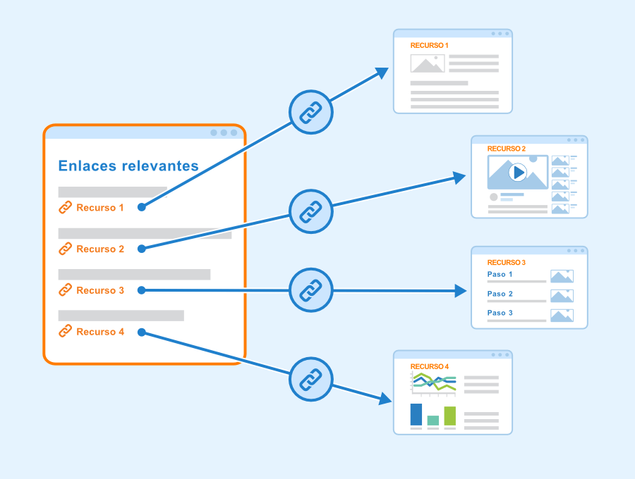 Guía de los enlaces para inscripciones, pagos y exámenes