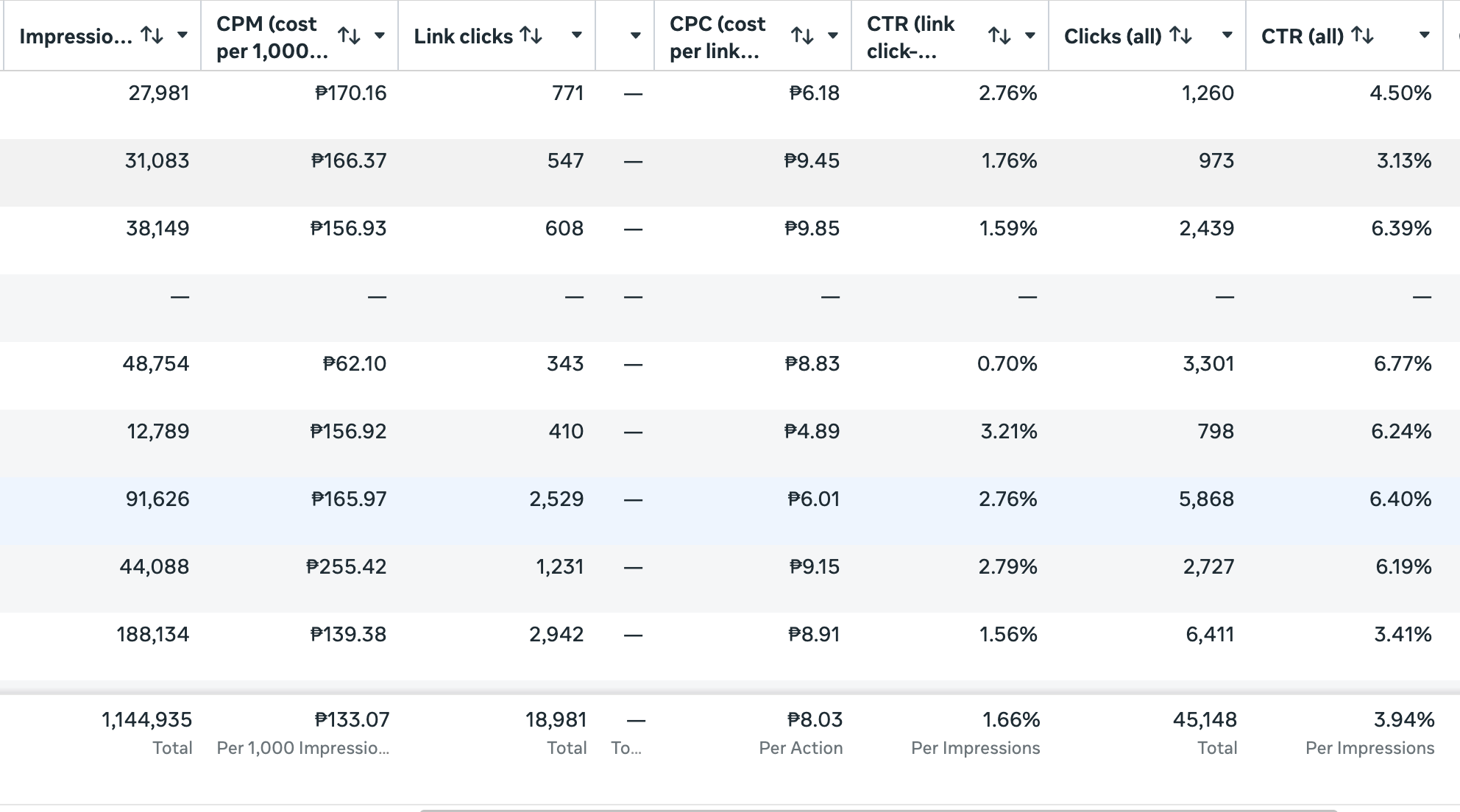 Meta ads management visual