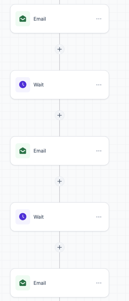AI automation visual