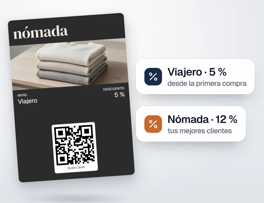 La tarjeta de descuento de Nómada con los niveles «Viajero, 5 %» y «Nómada, 12 %».