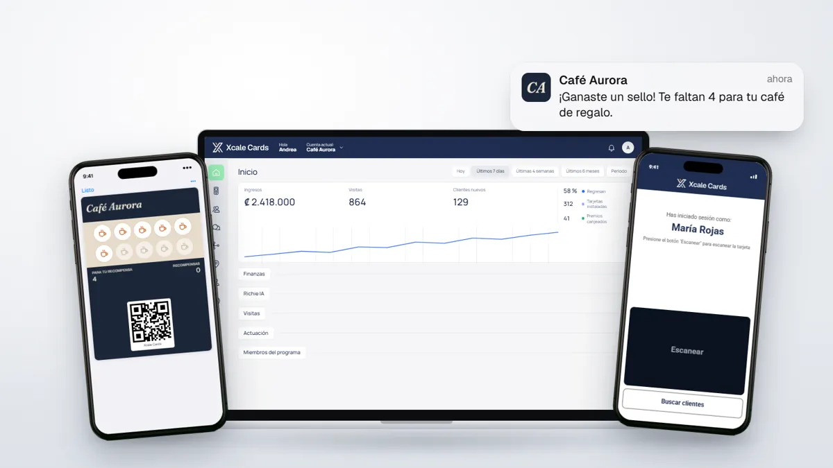 El panel de Xcale Cards en una laptop, un iPhone con una tarjeta de sellos en el Wallet, otro con la app de escaneo y una notificación que dice que el cliente ganó un sello.