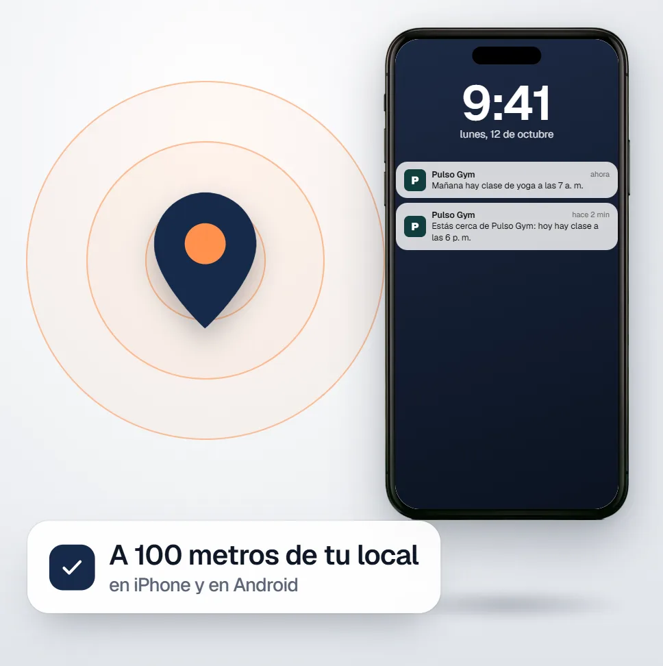 Un pin de ubicación con el círculo de 100 metros y un iPhone que recibe el aviso: estás cerca de Pulso Gym, hoy hay clase a las 6 p. m.