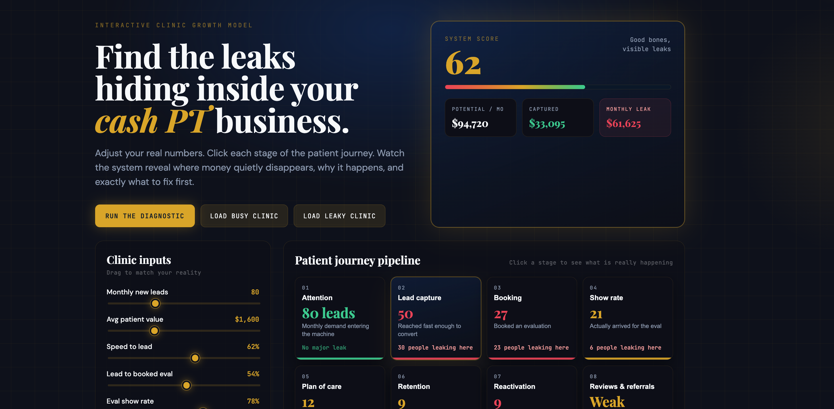 Cash PT Growth Leak Finder — interactive clinic growth model
