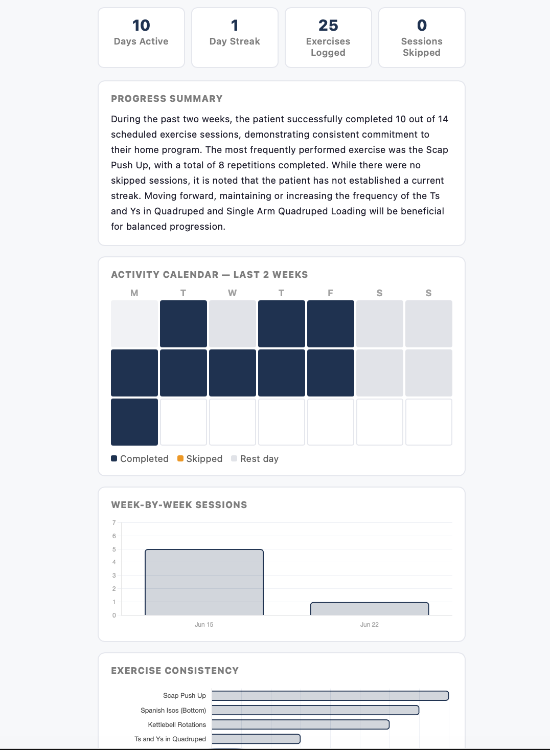 Comprehensive progress report for therapist