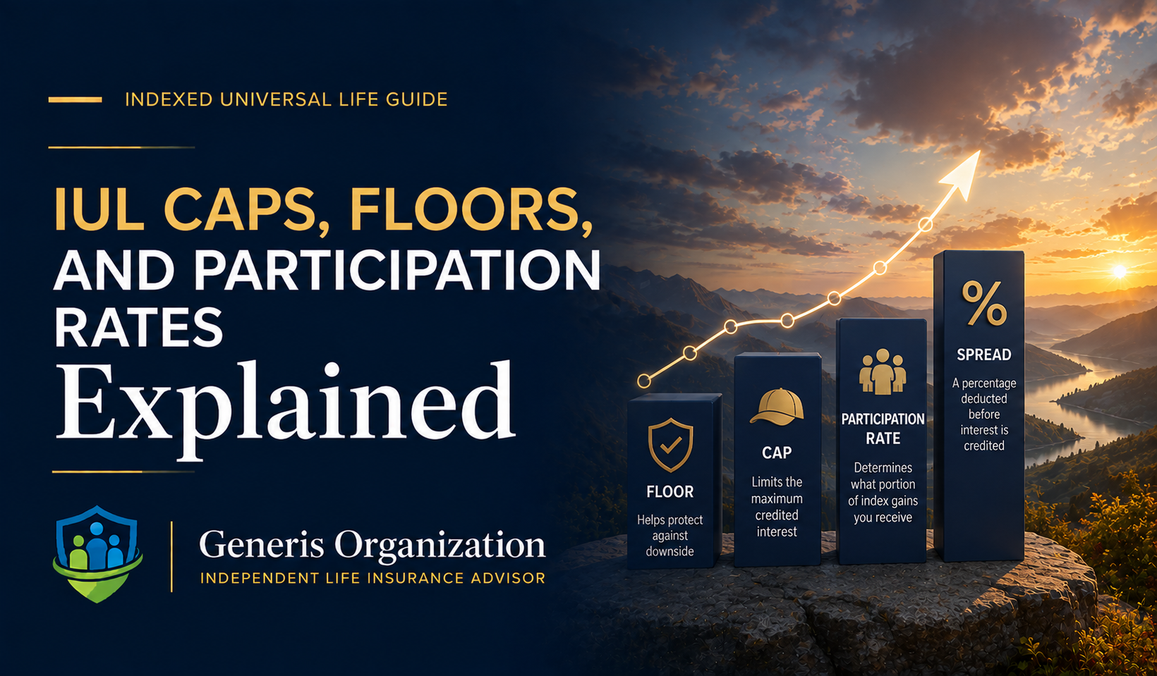 Illustration for IUL caps floors and participation rates guide